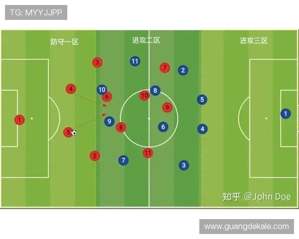 马尔蒂尼式防守在现代足球中的最佳站位与效率分析 马尔蒂尼式防守在现代足球中的最佳站位与效率分析